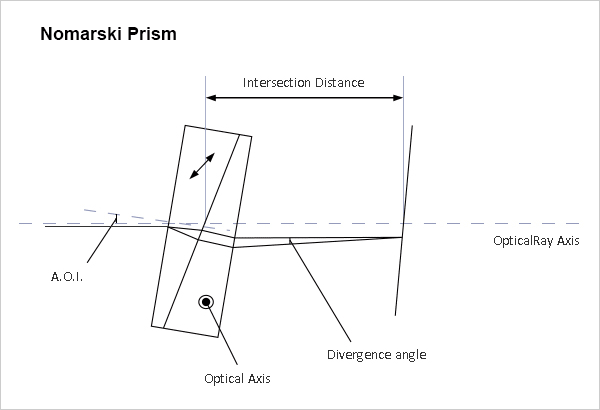 Nomarski Prism