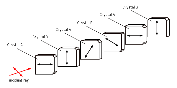 Schematic Diagram of Super-Achromatic Waveplate