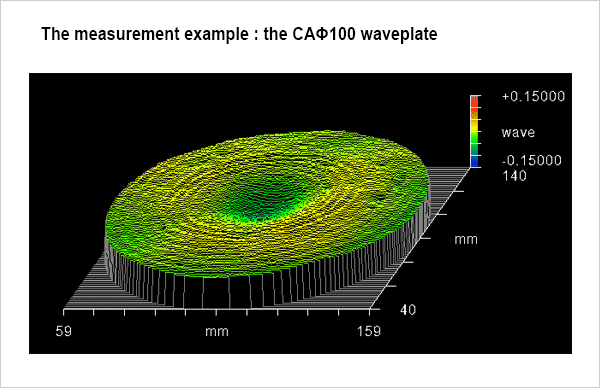 The measurement example : the CAφ100 waveplate