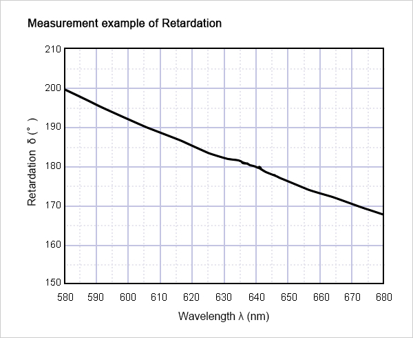 Measurement example of Retardation