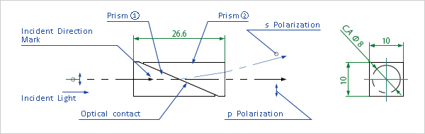 Schematic Diagram of Optical-contact type QL Polarizer