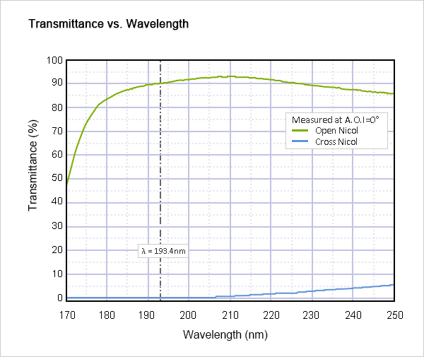 4Type-Transmittance-vs.Wavelength
