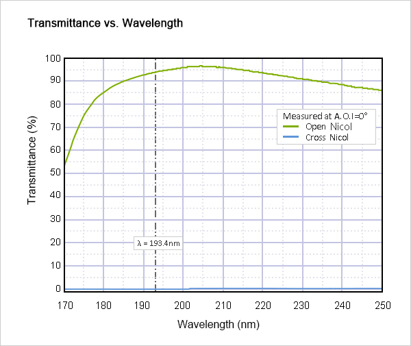 3Type-Transmittance-vs.Wavelength