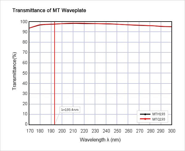 Transmittance-of-MT-Waveplate
